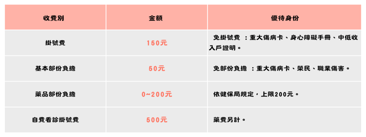 楊鵬生試管嬰兒中心 門診收費標準2024